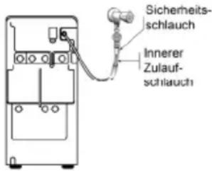 HOOVER DYT 6122D3/1-84 - WICHTIGER HINWEIS: - 1