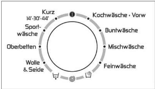 HOOVER DYN 9164DP-84 - 7) WASCHDAUER - 2
