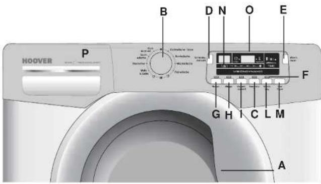 HOOVER DYN 9164DP-84 - Beschreibung der Bedienelemente - 1