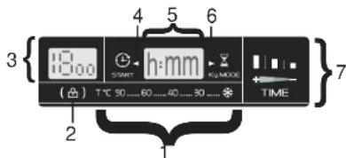 HOOVER DYN 9164DP-84 - Display "DIGIT" - 2