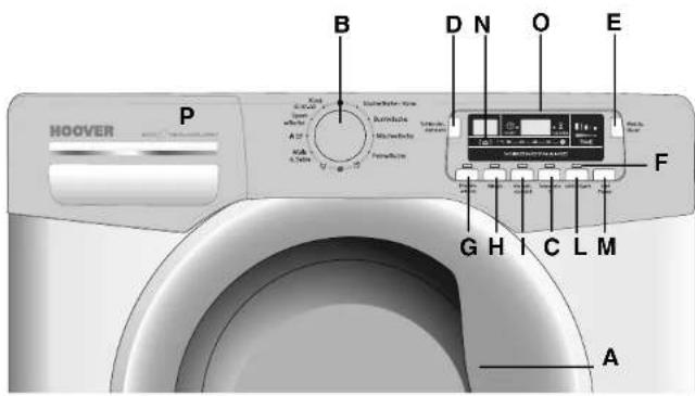 HOOVER DYN 8144D/L-84 - Beschreibung der Bedienelemente - 1