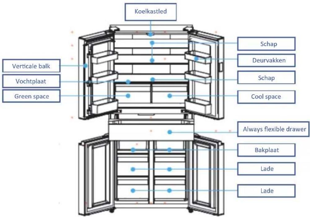 Koelkastled Verticale balk Vochtplaat Green space Schap Deurvakken Schap Cool space Always flexible drawer Bakplaat Lade Lade