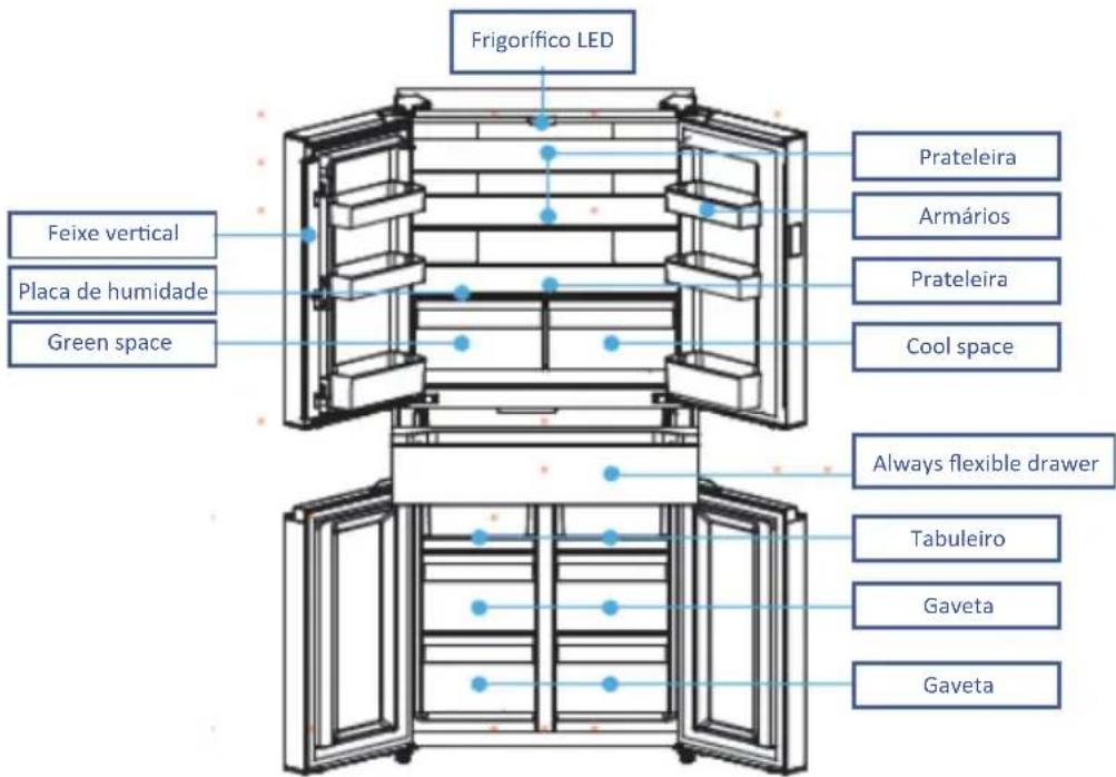 Frigorífico LED Feixe vertical Placa de humidade Green space Prateleira Armários Prateleira Cool space Always flexible drawer Tabuleiro Gaveta Gaveta
