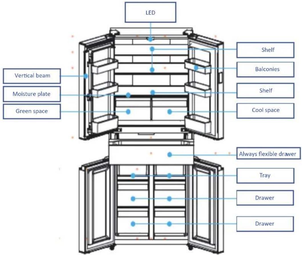 LED Vertical beam Moisture plate Green space Shelf Balconies Shelf Cool space Always flexible drawer Tray Drawer Drawer