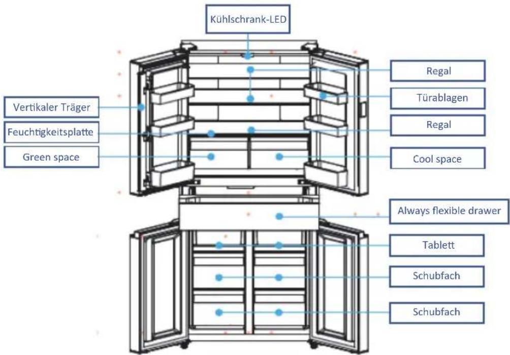 Kühlschrank-LED Vertikaler Träger Feuchtigkeitsplatte Green space Regal Türablagen Regal Cool space Always flexible drawer Tablett Schubfach Schubfach