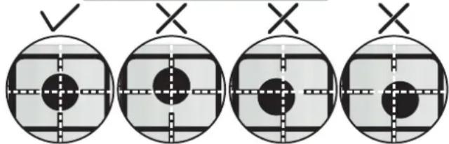 Diagram showing four circular crosshair target patterns with checkmark and X symbols, likely for optical or signal detection.