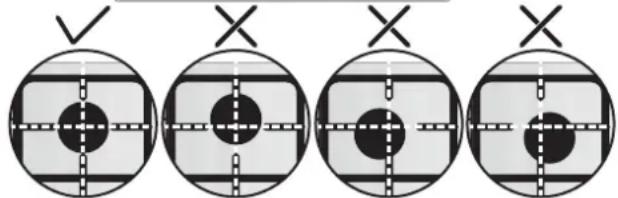 Diagram showing four circular cross-sections with checkmark and X marks, likely illustrating a mechanical or electrical setup.