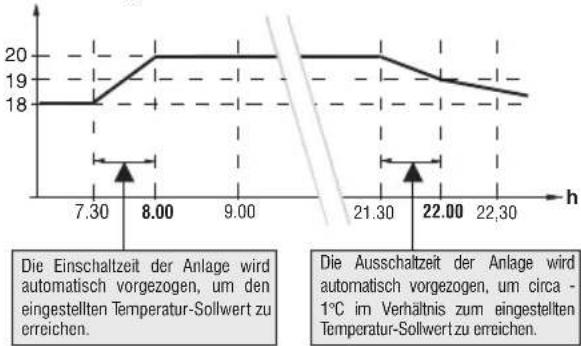 Perry DECRNN041 - - PROGRAMMIERBARE FUNKTIONEN FÜR DIE ANPASSUNG AN DEN ANLAGENTYP - 2