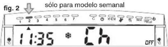fig. 2 sólo para modelo semanal 1 2 3 4 5 6 7 C K-Ex F N+I CW-Ex I 11:35 * Ch OFF °C
