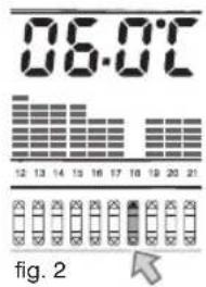 06:00 12 13 14 15 16 17 18 19 20 21 fig. 2
