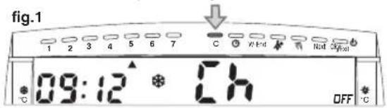 fig.1 1 2 3 4 5 6 7 C N Ext Not Off 09:12 Ch C OFF °C