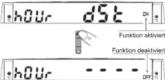 Perry DECRNN041 - - AUTOMATISCHE UMSTELLUNG VON SOMMER- AUF NORMALZEIT UND UMGEKEHRT DST = Daylight saving time - 1