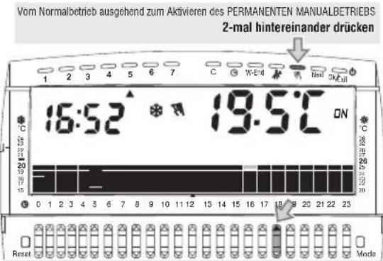Perry DECRNN041 - 7.3.2) PERMANENTER MANUALBETRIEB - 1