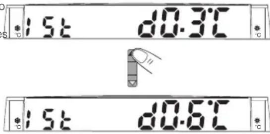 1.5°C 0.3°C 1.5°C 0.6°C