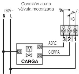 230V~ N L Conexión a una válvula motorizada NA C NC 3 2 1 ABRE CIERRA M CARGA