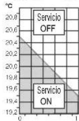 Perry DECRNN034 - - DIFERENCIAL DE TEMPERATURA - 2
