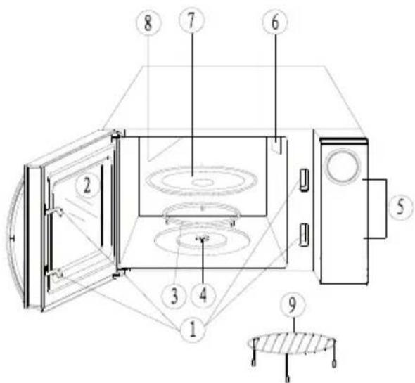 Technical diagram of a microwave oven with numbered components and labeled parts