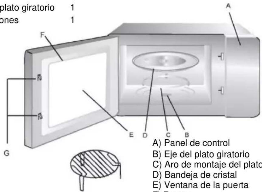 olato giratorio 1 ones 1 A F M M G E D C B A) Panel de control B) Eje del plato giratorio C) Aro de montaje del plato D) Bandeja de cristal E) Ventana de la puerta E) Panota
