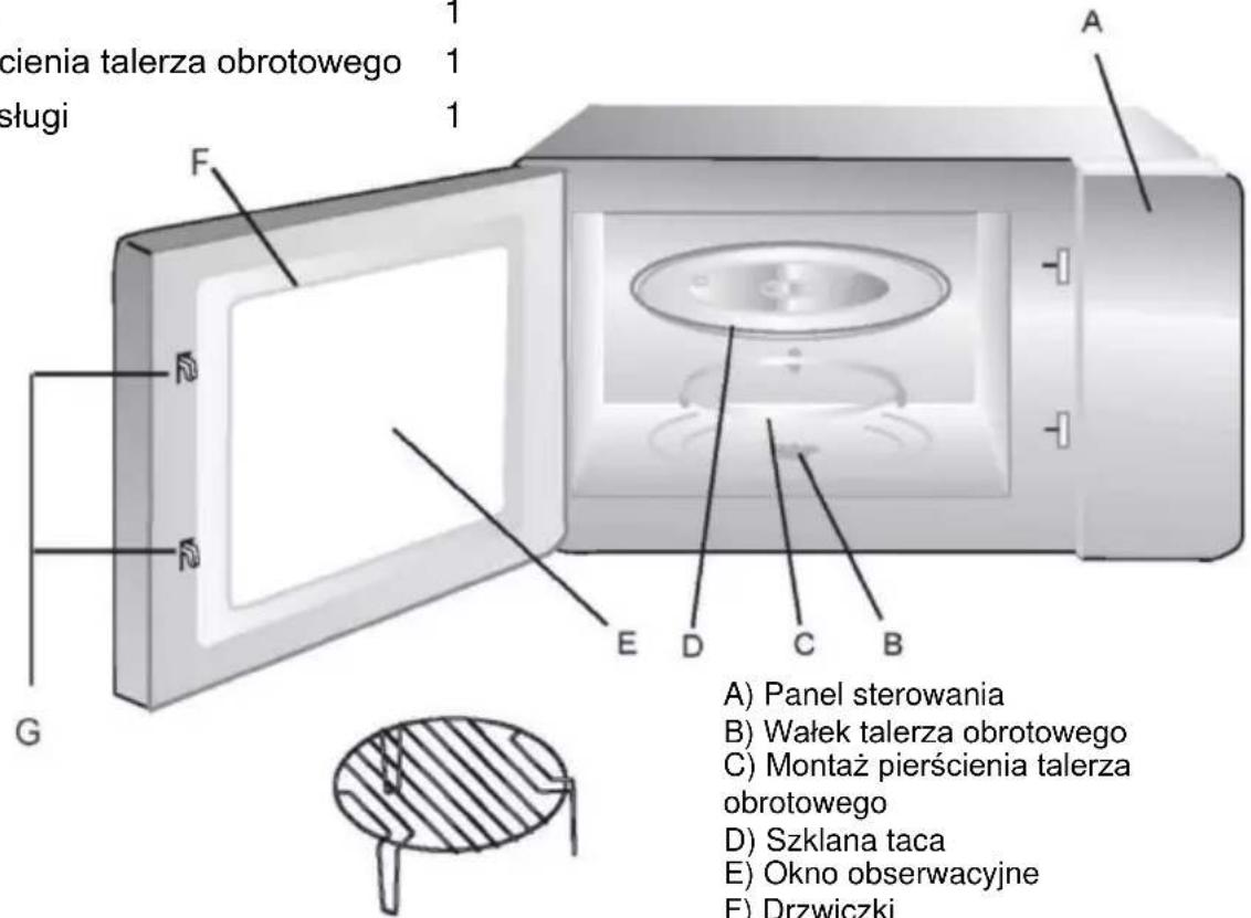 cienia talerza obrotowego stugi A F G E D C B A) Panel sterowania B) Wałek talerza obrotowego C) Montaż pierścienia talerza obrotowego D) Szklana taca E) Okno obserwacyjne F) Drzwiczki