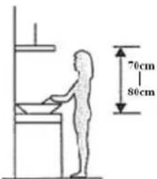 70cm 80cm