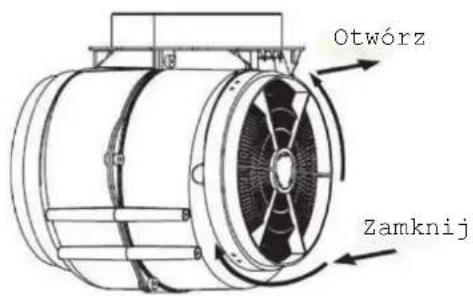 Otwórz Zamknij