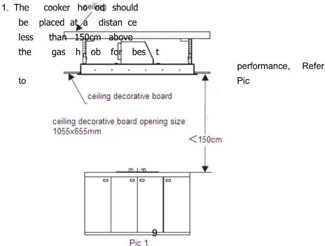 1. The cooker hoel should be placed at a distan ce less than 150cm above the gas h ob for bes t to ceiling decorative board ceiling decorative board opening size: 1055x655mm performance, Refer Pic <150cm Pic 1