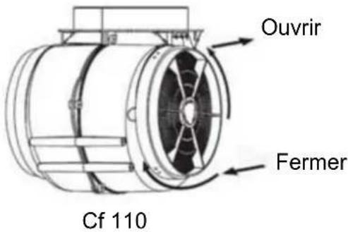 Ouvrir Fermer Cf 110