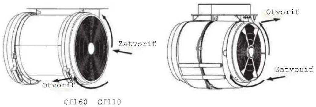 Zatvorit Otvorit Cf160 Cf110 Otvorit Zatvorit