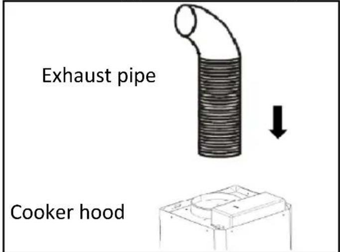 Exhaust pipe Cooker hood
