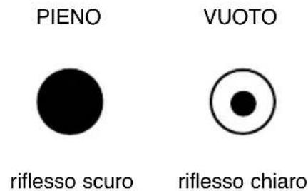 PIENO VUOTO riflesso scuro riflesso chiaro