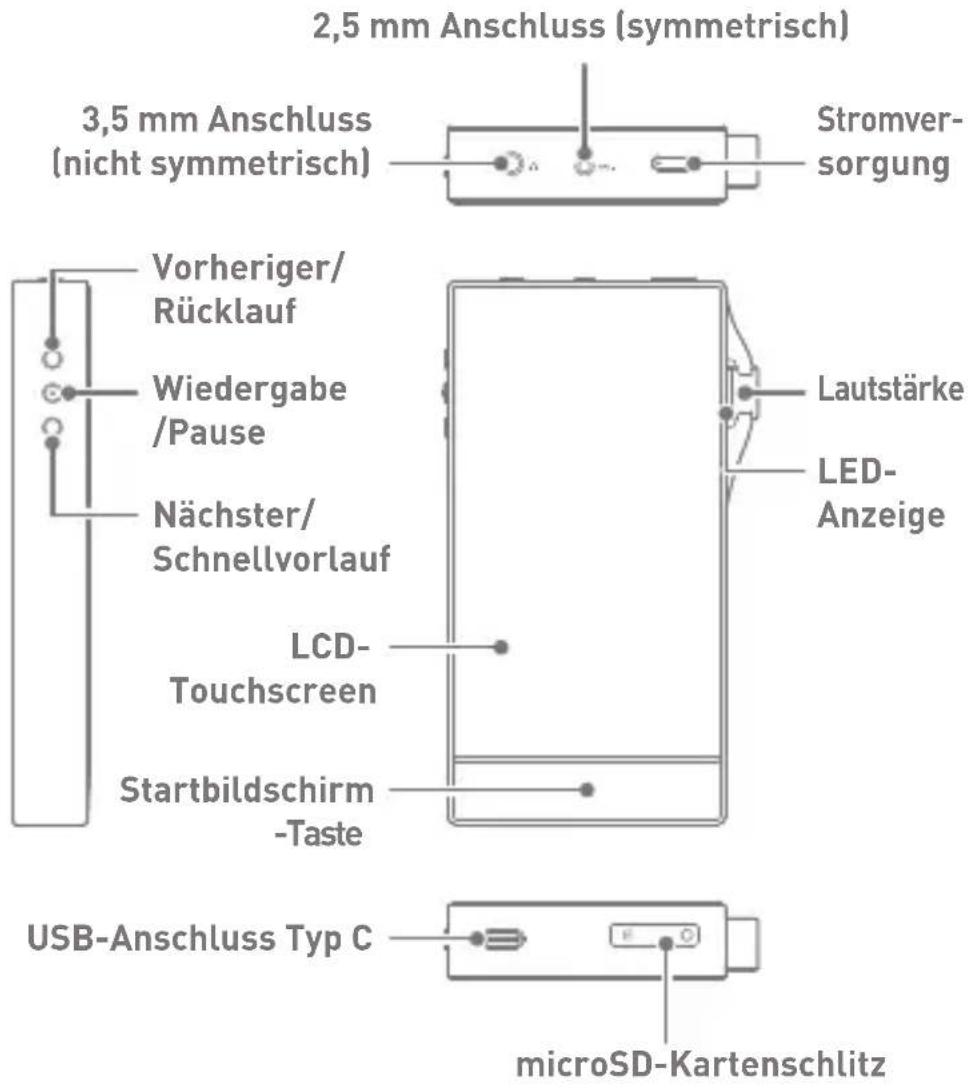 Astell&Kern SA700 - Teilebezeichnungen - 1