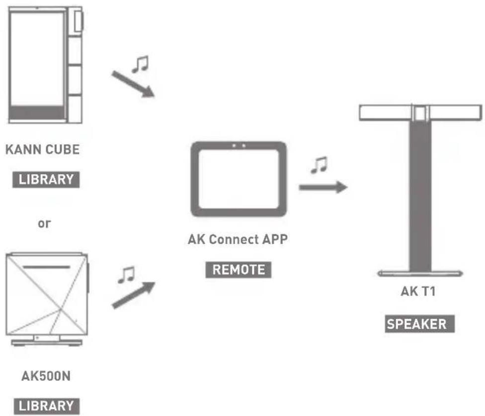 Astell&Kern KANN Cube - Downloading Music from Your Library - 14