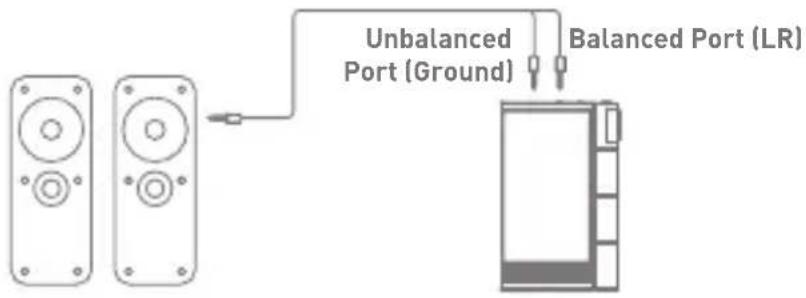 Astell&Kern KANN Cube - Connecting a to Balanced Audio Device - 1