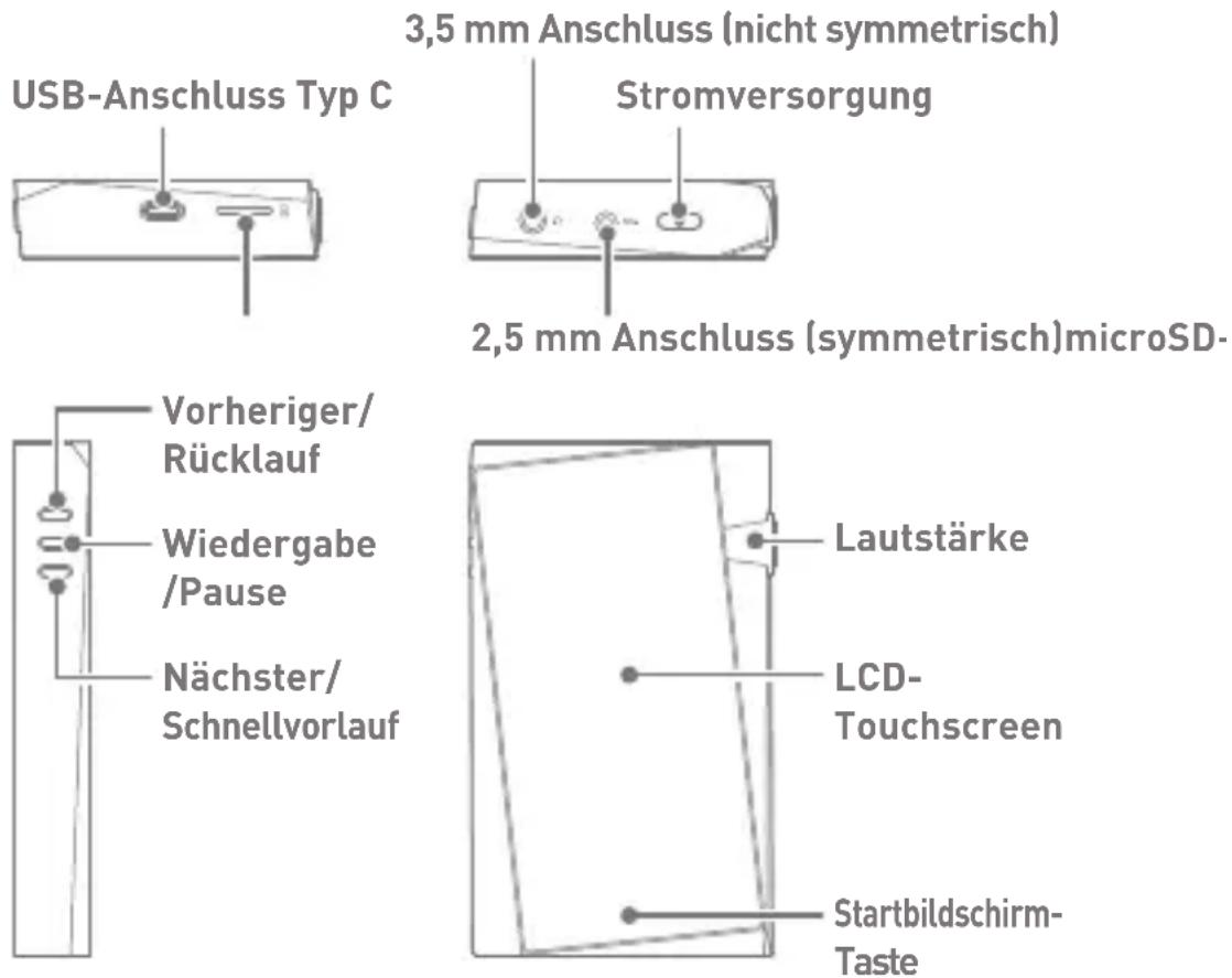 Astell&Kern A&norma SR25 - Teilebezeichnungen - 1