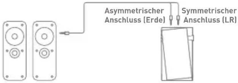 Astell&Kern A&norma SR25 - Anschluss an ein symmetrisches Audiogerät - 1