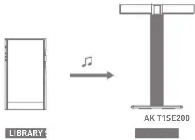 Astell&Kern A&futura SE200 - Downloading Music from Your Library - 3