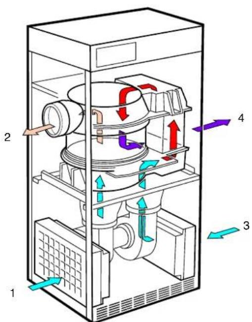 Munters ML420 - 2.2Functiondescription - 1