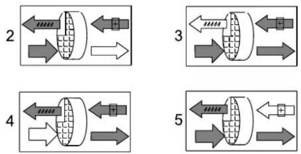 Munters ML420 - Markings - 3
