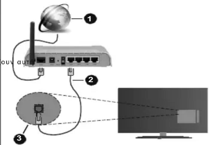 F&U FLA5520UH - Ενσύρματη σύνδεση - 1