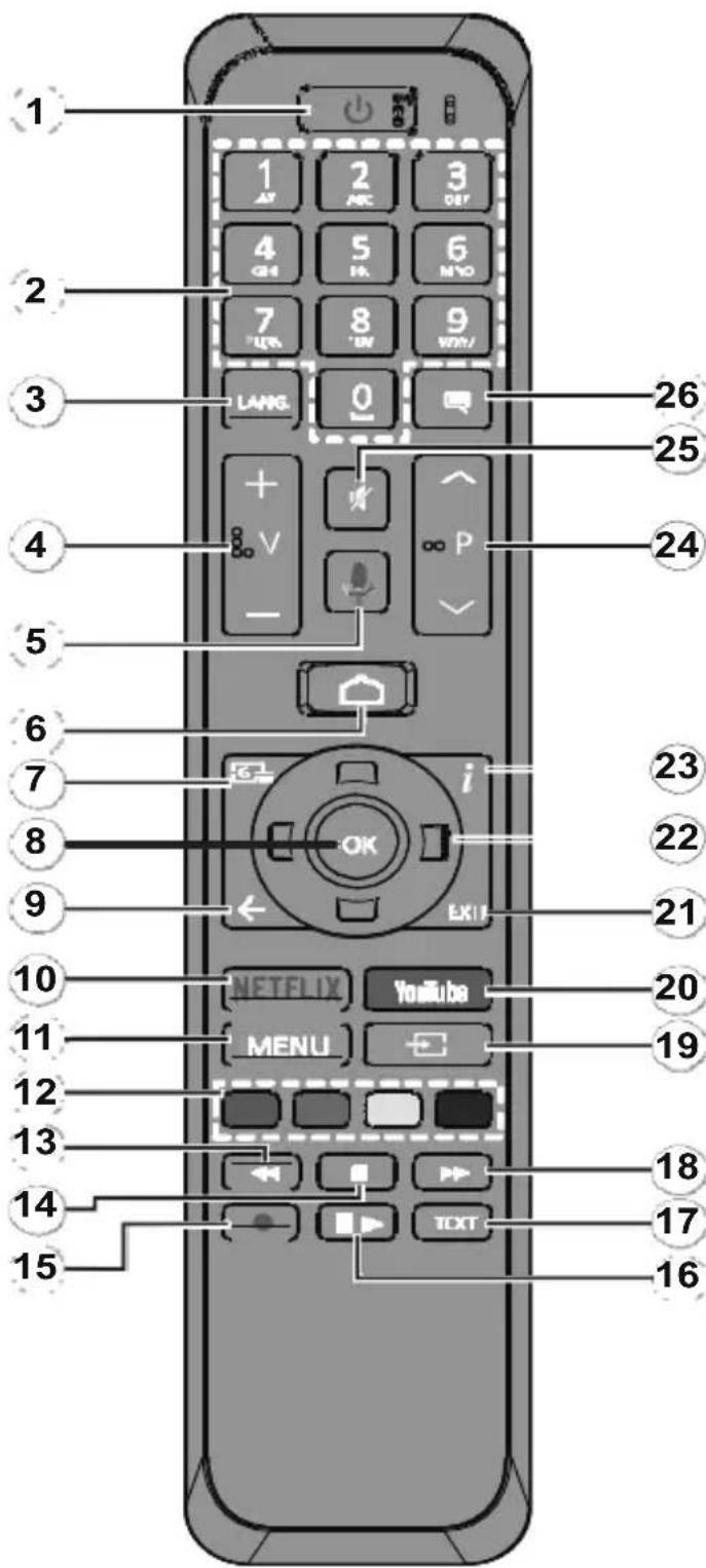 F&U FLA5520UH - Τηλεχειριστήριο - 1
