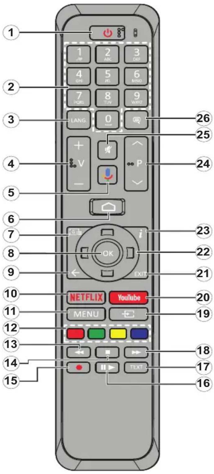 F&U FLA5520UH - Remote Control - 1
