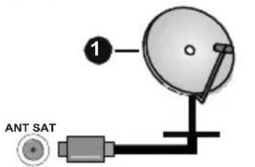 F&U FLA5520UH - Πίσω μέρος της τηλεόρασης - 1