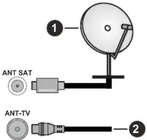 F&U FLA4350UHWH - Rear side of the TV - 1