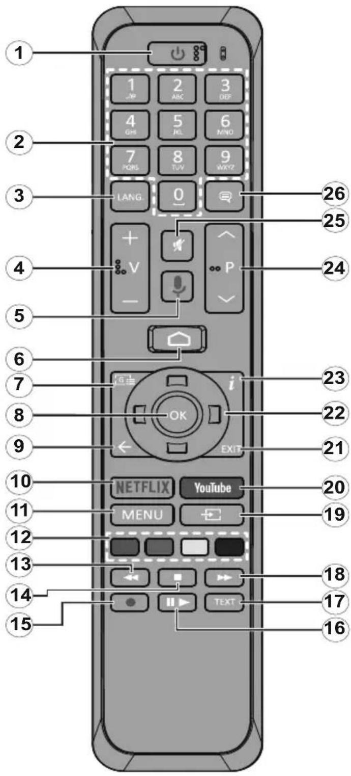 F&U FLA4350UHWH - Τηλεχειριστήριο - 1