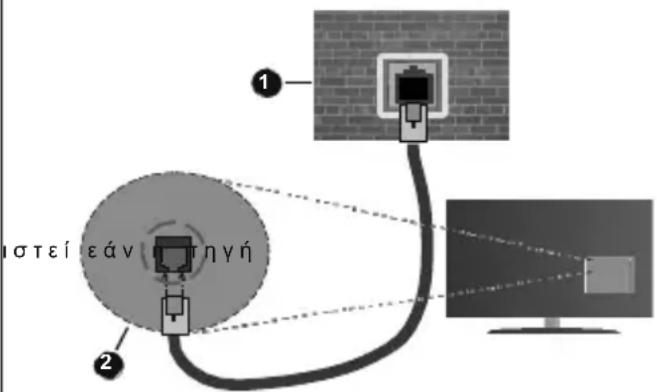 F&U FLA4350UHWH - Ενσύρματη σύνδεση - 2