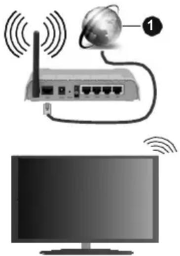 F&U FLA4350UHWH - Ασύρματη σύνδεση - 1