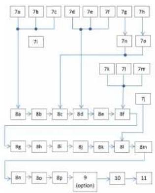 BFB RapMan 3.2 - Assembly process schematic - 1