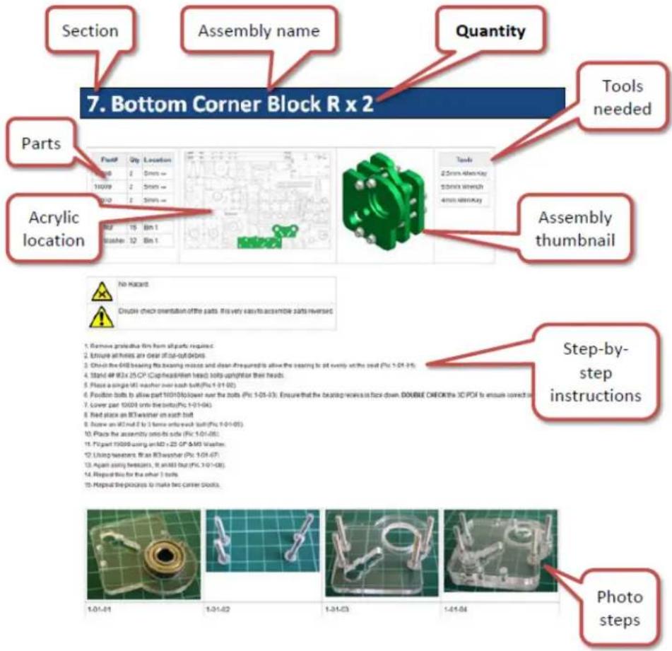 BFB RapMan 3.2 - How to use this manual - 1