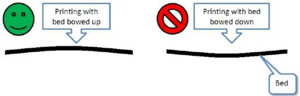 BFB 3D Touch - b. Check print bed flatness - 2