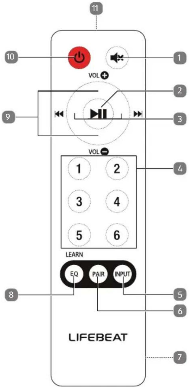 Lifebeat P61076 (MD 43061) - Remote control - 1